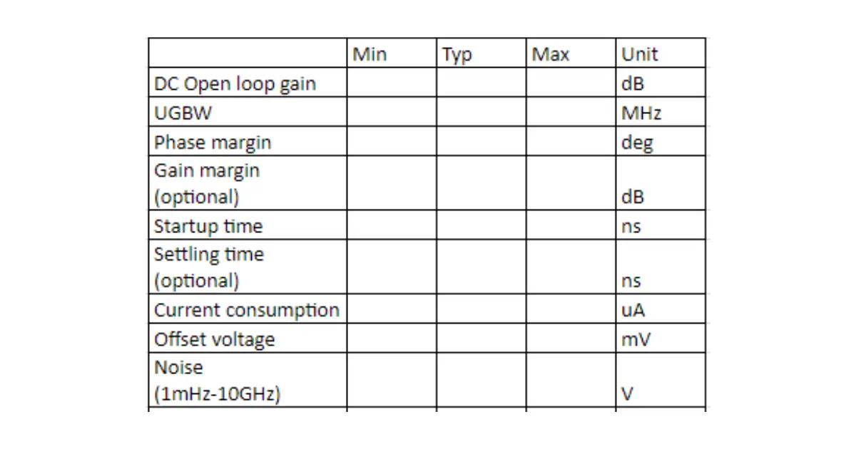 Simulation setup สำหรับวงจร Opamp